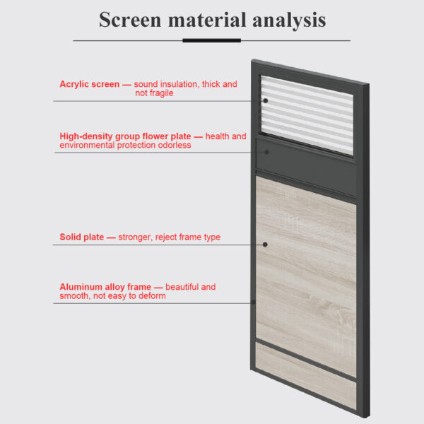 office workstation screen material analysis chart